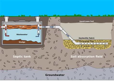 septic tank drainage levels